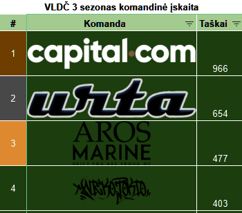 komandine vldc